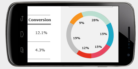 Mobile Application Design